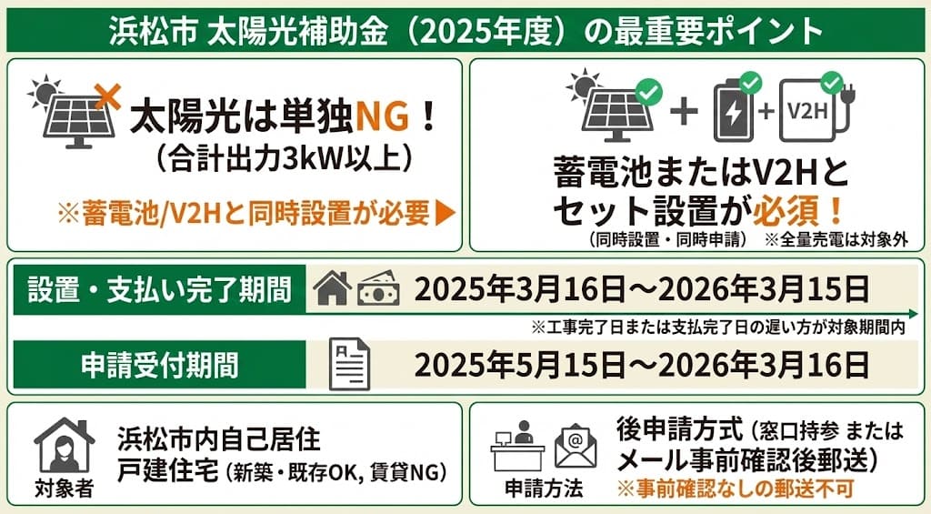 補助金概要図解